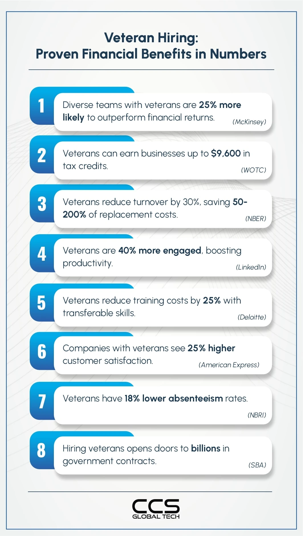 Veteran Hiring, Proven Financial Benefits