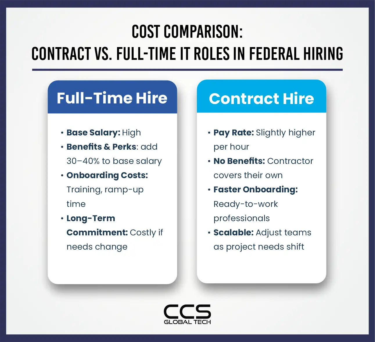 Cost Comparison Between Full-Time and Contract Hiring