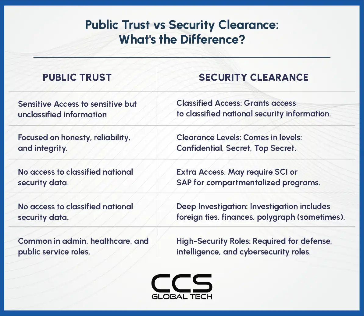Public Trust vs Security Clearance what is the difference