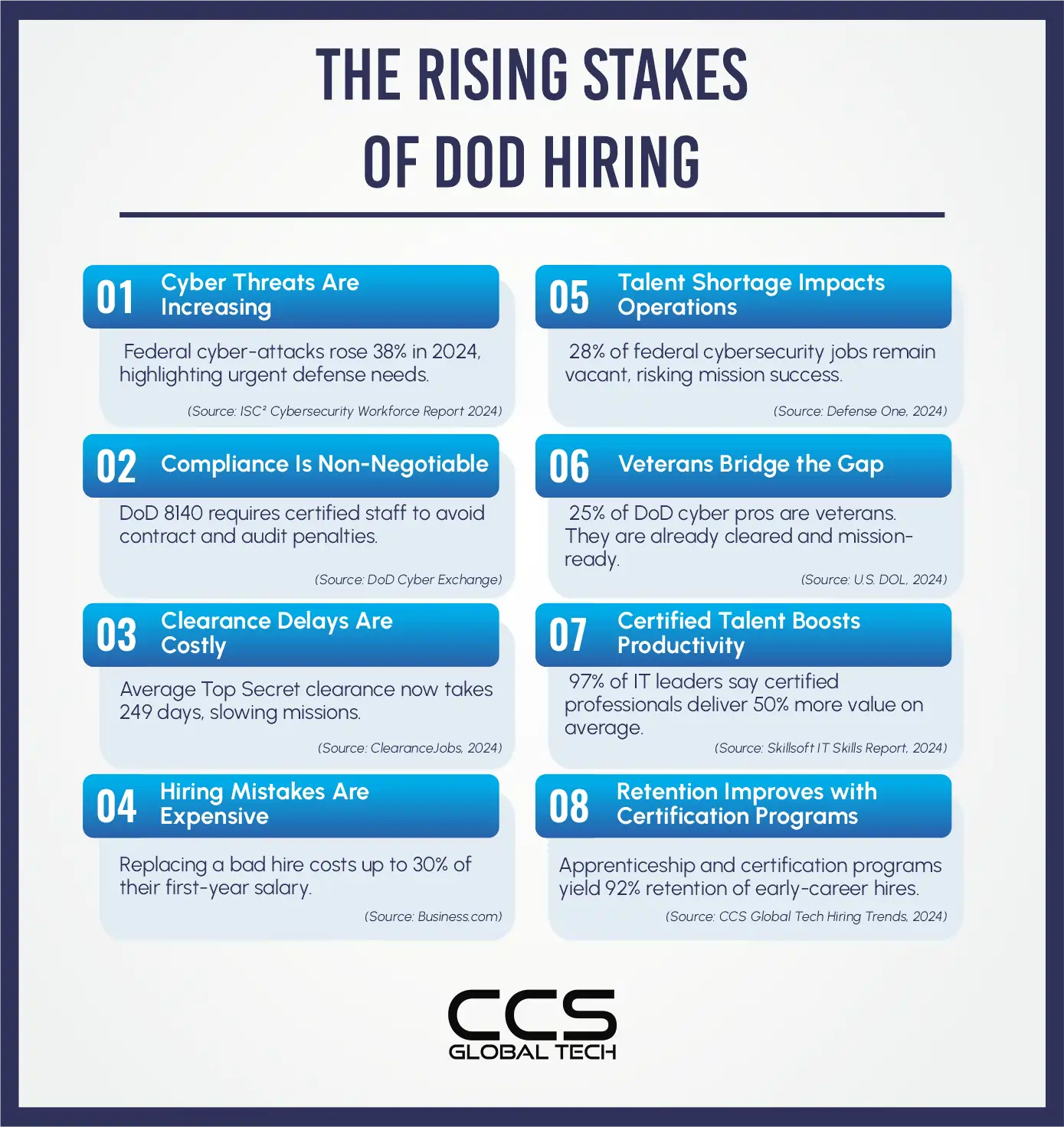 The Rising Stakes of DOD Hiring