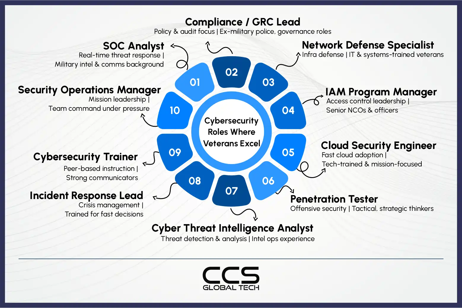 Compliance or GRC Lead