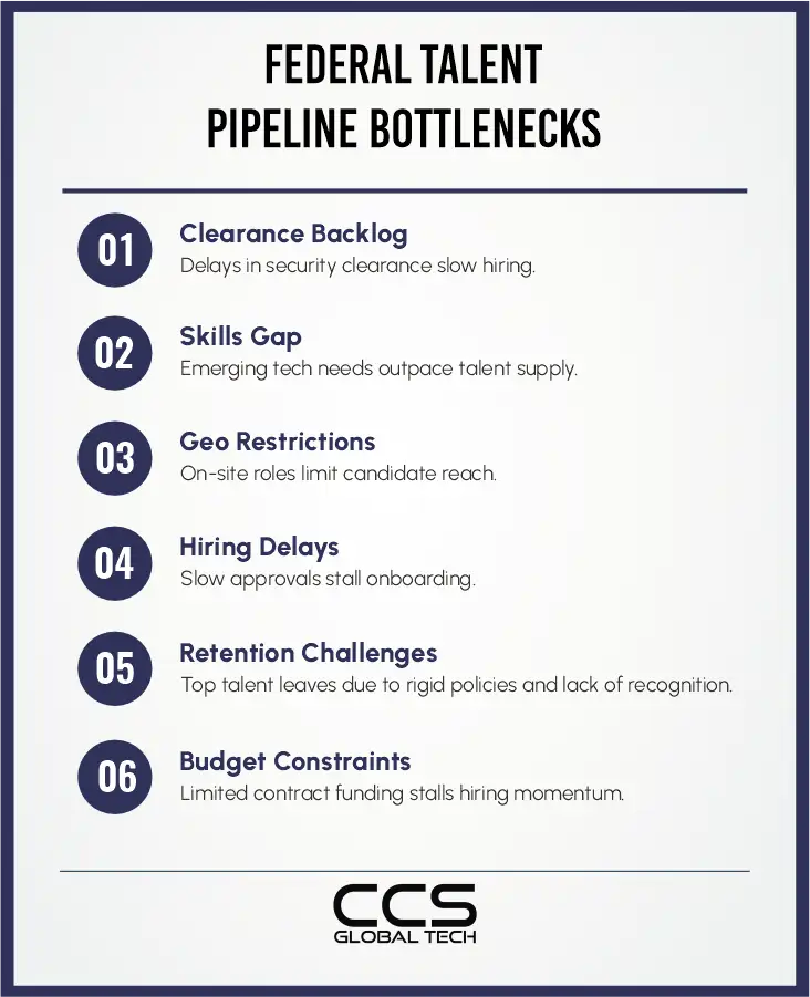Federal Talent Pipelines Bottleneck