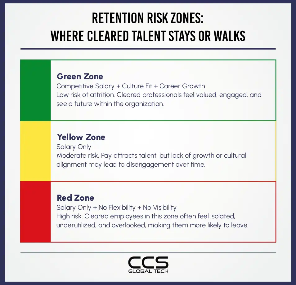 Where Cleared Talen Stays or Walks