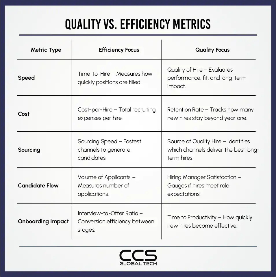 Quality Vs. Efficiency Matrics